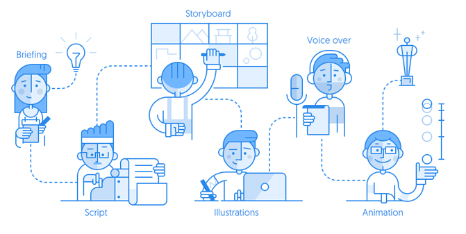 2D Animation Services Bangalore